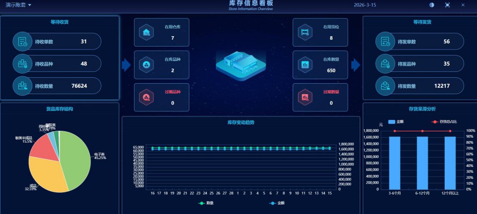 速达AI50 ERP软件功能介绍