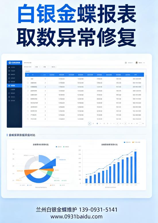 白银金蝶财务软件报表重算数据翻倍怎么解决13909315141
