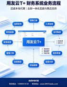 武威用友云软件服务商｜用友 T + 云财务、畅捷通
