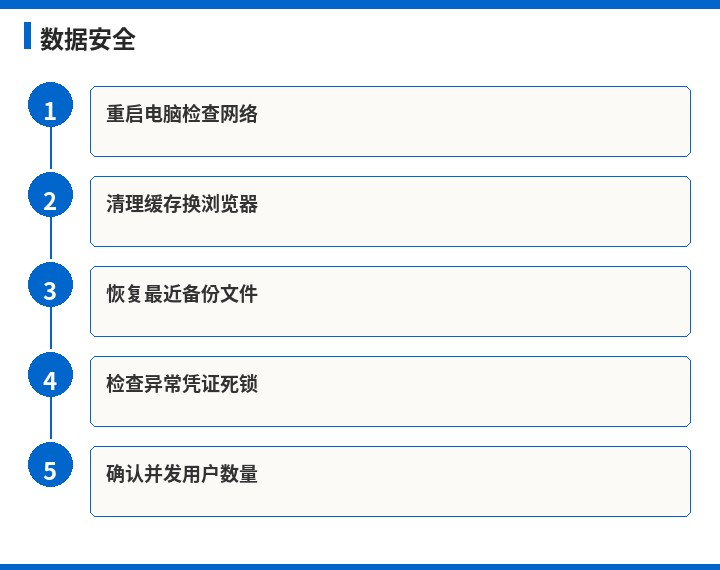 金蝶数据安全流程示意图