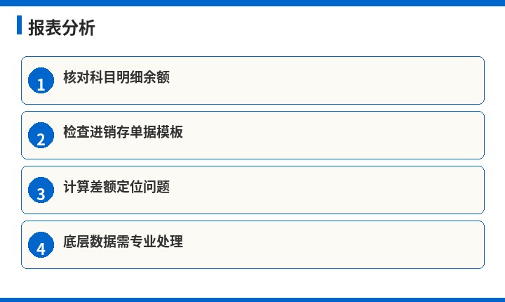 金蝶报表分析流程示意图