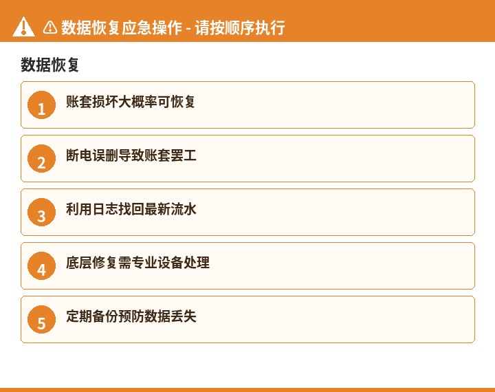 数据恢复数据恢复流程示意图